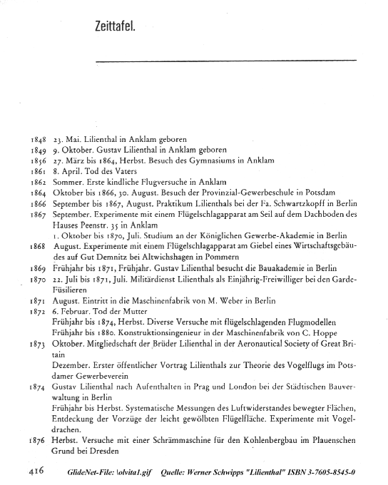 Zeittafel Otto Lilienthal 1848 - 1876
