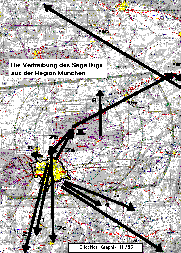 Die Vertreibung des Segelflugs aus der Region Muenchen